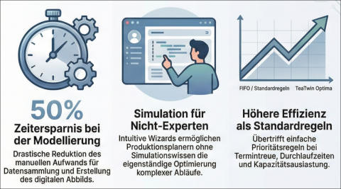 Expected results from the project TeaTwin